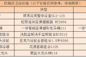 欧路莎卫浴南国大家装店