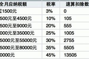 营业税税目税率表