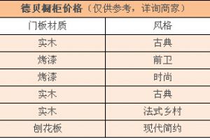 双饰面橱柜报价