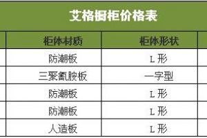 爱格板橱柜价格注意事项