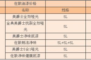 一公斤油漆配多少稀料