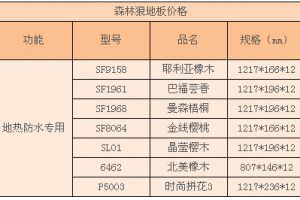 森林狼地板怎么样