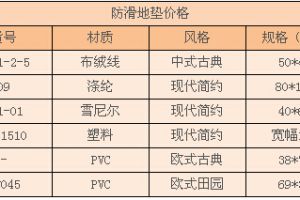 地垫宝厚度多少合适