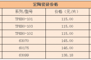 宏陶瓷砖怎么样