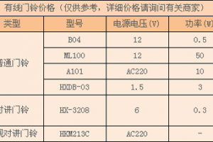 可视门铃选购注意事项