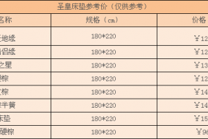 美得丽床垫价格