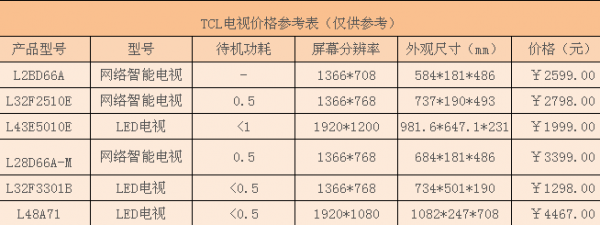 TCL电视报价